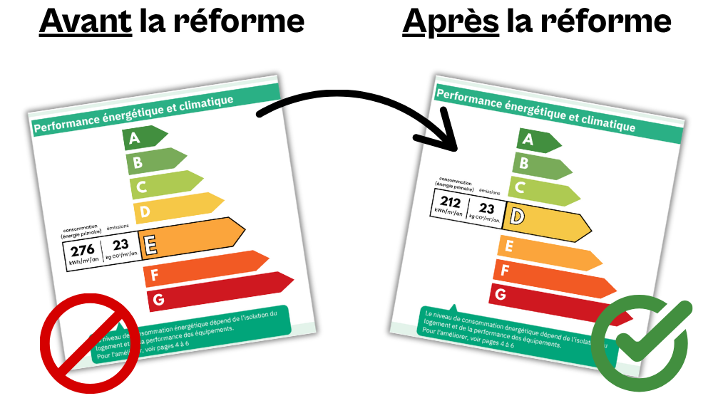 reforme-dpe-e1754689965924